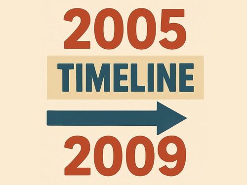 2005–2009: una nuova geografia digitale per l’industria