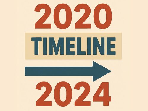 2020-2024: Rinascere dalle proprie ceneri