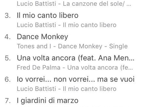 Lucio Battisti: Acqua Azzurra vince una causa legale contro Sony Music