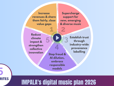 IMPALA - Digital Music