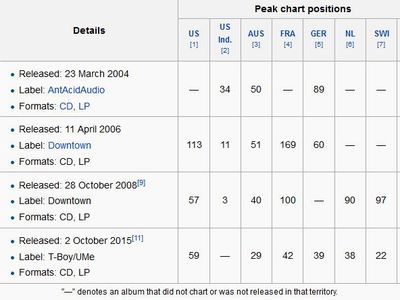 Eagles of Death Metal