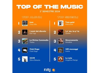 Top of the Music I semestre 2024
