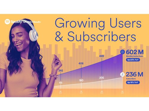 Spotify, 236 milioni di utenti a fine 2023