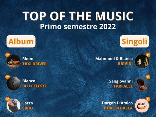 Classifiche italiane del 2022, i risultati del primo semestre