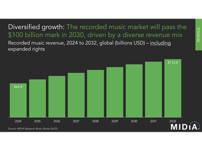 Midia Outlook 2025