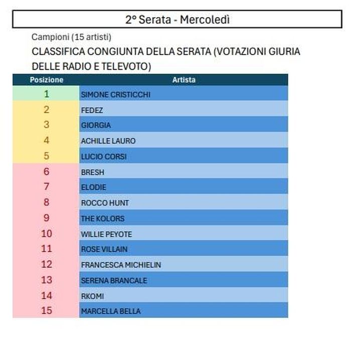 https://images.rockol.it/gVfXGzP7eLGrrKLytreUhSUrUq8=/700x0/smart/rockol-img/img/foto/upload/sanremo2025-seconda-serata-congiunto.jpg