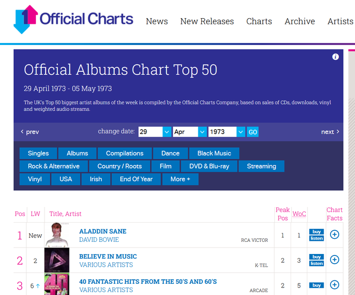https://images.rockol.it/zLXwmpNbSE5VPJnimpek-SjhrFQ=/700x0/smart/rockol-img/img/foto/upload/bowie-uk-charts.png
